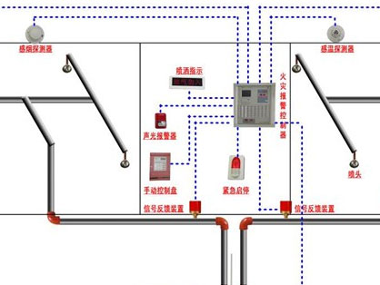 消防工程設(shè)計安裝、調(diào)試